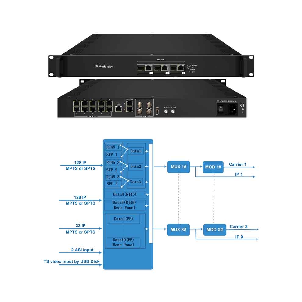 Modulador de TV Digital IP Multiplexor 3 en 1 (ISDB-T/DVB-T/DVB-C) CSP-3344M